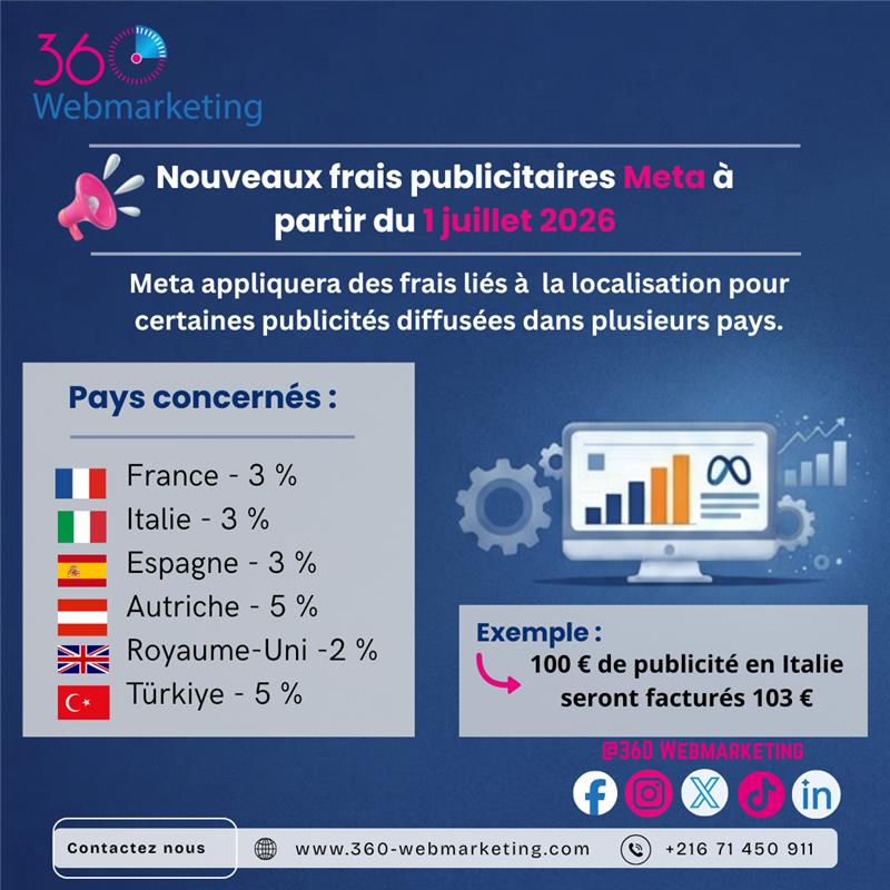 Frais de localisation Meta Ads dès juillet 2026 : ce que doivent savoir ...